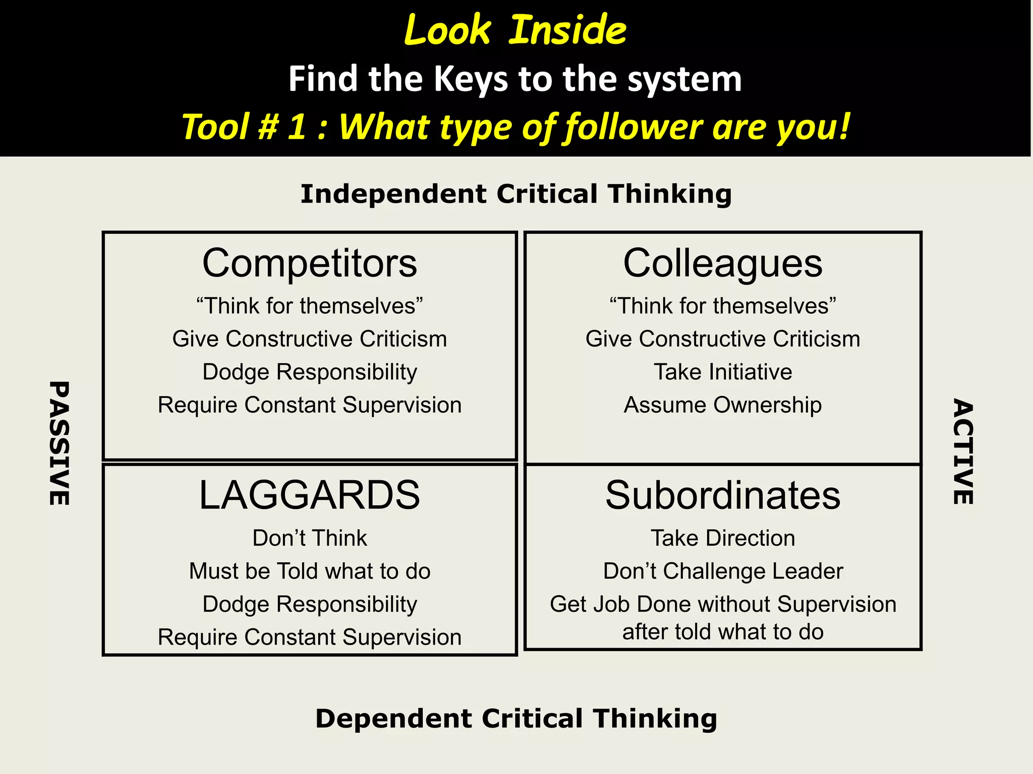 Competitors
“Think for themselves”
Give Constructive Criticism
Dodge Responsibility
Require Constant Supervision
Colleagues
“Think for themselves”
Give Constructive Criticism
Take Initiative
Assume Ownership
LAGGARDS
Don’t Think
Must be Told what to do
Dodge Responsibility
Require Constant Supervision
Subordinates
Take Direction
Don’t Challenge Leader
Get Job Done without Supervision
after told what to do
Independent Critical Thinking
Dependent Critical Thinking
PASSIVE
ACTIVE
Takeaway: Leadership is a relationship between a leader and a
colleague; not a leader and a follower.
Look Inside
Find the Keys to the system
Tool # 1 : What type of follower are you!
 
