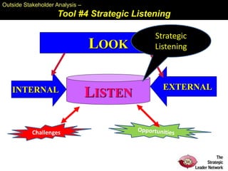 LOOK
LISTENINTERNAL EXTERNAL
Challenges
Outside Stakeholder Analysis –
Tool #4 Strategic Listening
Strategic
Listening
 