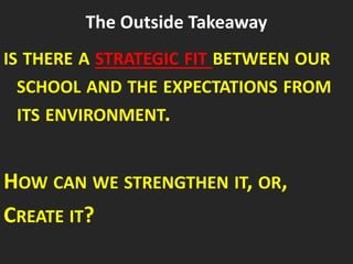 The Outside Takeaway
IS THERE A STRATEGIC FIT BETWEEN OUR
SCHOOL AND THE EXPECTATIONS FROM
ITS ENVIRONMENT.
HOW CAN WE STRENGTHEN IT, OR,
CREATE IT?
 