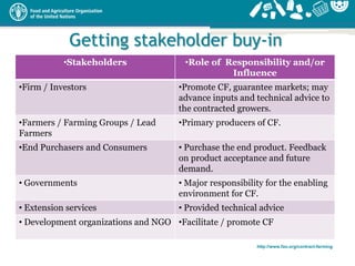 Cffg Module 2: How to set up a contract farming scheme | PPTX