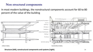 Non structural components
Structure (left), nonstructural components and systems (right). 14
In most modern buildings, the nonstructural components account for 60 to 80
percent of the value of the building
 