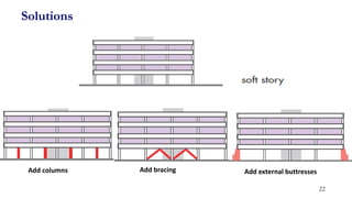 Solutions
Add columns Add bracing Add external buttresses
22
 