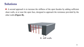 Solutions
A second approach is to increase the stiffness of the open facades by adding sufficient
shear walls, at or near the open face, designed to approach the resistance provided by the
other walls (Figure B).
33
 