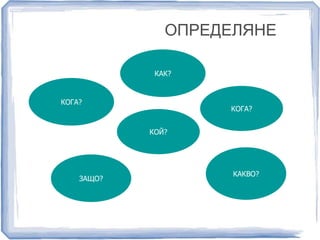 ОПРЕДЕЛЯНЕ 
КАК? 
КОЙ? 
КОГА? 
КОГА? 
ЗАЩО? 
КАКВО? 
 