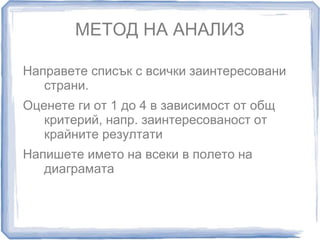 МЕТОД НА АНАЛИЗ 
Направете списък с всички заинтересовани 
страни. 
Оценете ги от 1 до 4 в зависимост от общ 
критерий, напр. заинтересованост от 
крайните резултати 
Напишете името на всеки в полето на 
диаграмата 
 