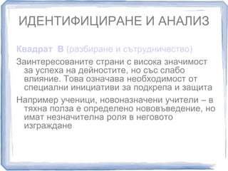ИДЕНТИФИЦИРАНЕ И АНАЛИЗ 
Квадрат B (разбиране и сътрудничество) 
Заинтересованите страни с висока значимост 
за успеха на дейностите, но със слабо 
влияние. Това означава необходимост от 
специални инициативи за подкрепа и защита 
Например ученици, новоназначени учители – в 
тяхна полза е определено нововъведение, но 
имат незначителна роля в неговото 
изграждане 
 