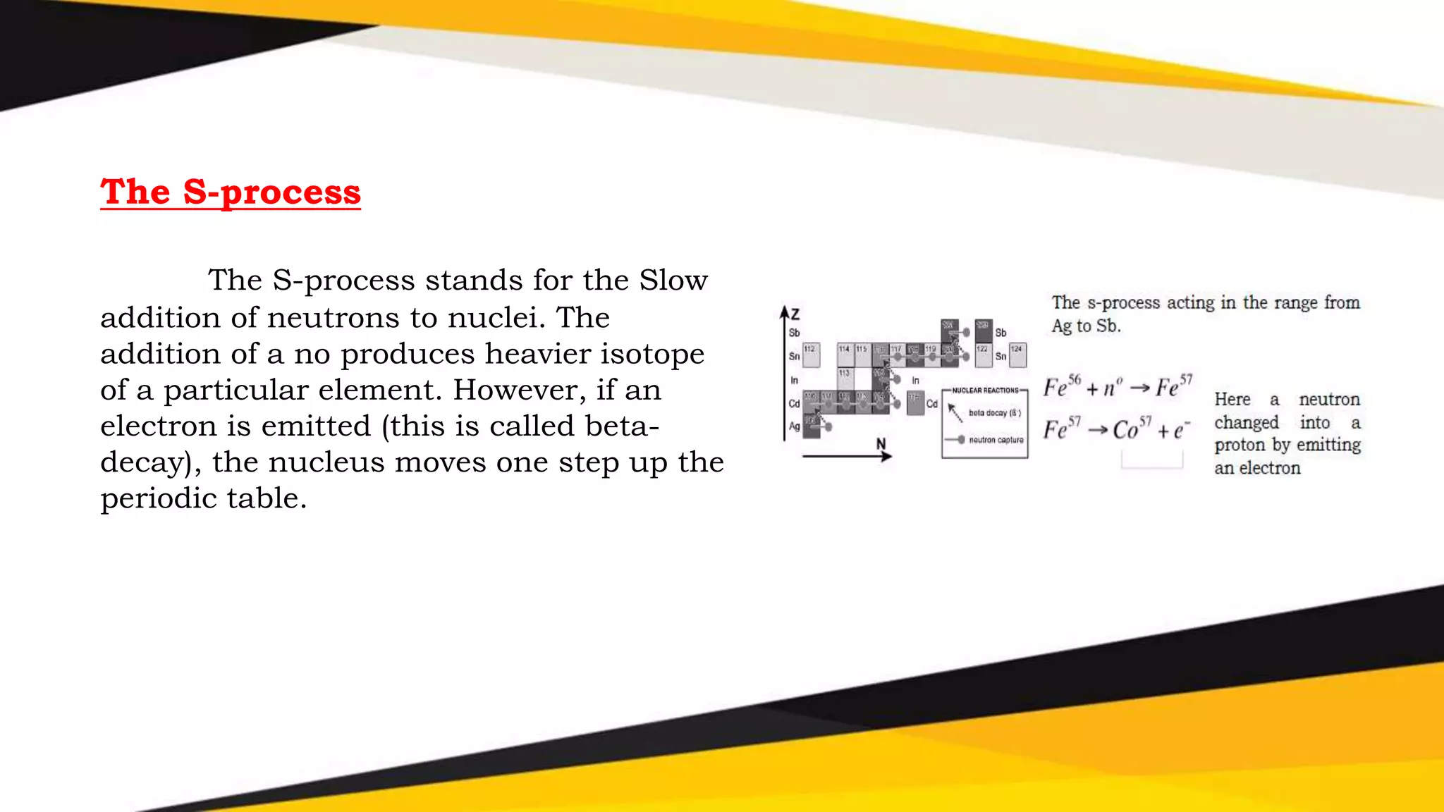The S-process
The S-process stands for the Slow
addition of neutrons to nuclei. The
addition of a no produces heavier isotope
of a particular element. However, if an
electron is emitted (this is called beta-
decay), the nucleus moves one step up the
periodic table.
 