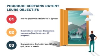 01 Ils n’ont pas assez d’affaires dans le pipeline
02
Ils surestiment leurs taux de conversion
(pensant réaliser 8 ventes avec 12
prospects)
03
Ils se contentent de s’arrêter aux difficultés
qu’il y a sur le terrain
POURQUOI CERTAINS RATENT
LEURS OBJECTIFS
 