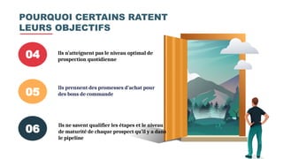 04 Ils n’atteignent pas le niveau optimal de
prospection quotidienne
05
Ils prennent des promesses d’achat pour
des bons de commande
06
Ils ne savent qualifier les étapes et le niveau
de maturité de chaque prospect qu’il y a dans
le pipeline
POURQUOI CERTAINS RATENT
LEURS OBJECTIFS
 