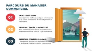 01
EXCELLER SOI-MEME
S’approprier les meilleures pratiques commerciales
et les utiliser pour délivrer du résultat pertinent et
satisfaisants
02
DESIRER ET SAVOIR TRANSMETTRE
Avoir ardemment envie d’aider les commerciaux à
exceller et s’impliquer pour les capaciter à délivrer
03
FABRIQUER ET FAIRE PERFORMER
Cartographier ses objectifs, mobiliser, transformer
et fabriquer et faire performer les commerciaux
PARCOURS DU MANAGER
COMMERCIAL
 