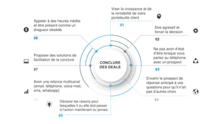 CONCLURE
DES DEALS
Etre agressif et
forcer la décision
02
Ne pas avoir d’état
d’être lorsque vous
parlez au téléphone
avec un prospect
03
Envahir le prospect de
réponse anticipé à vos
questions pour qu’il n’ait
pas d’autres choix
04
Viser la croissance et de
la rentabilité de votre
portefeuille client
01
Avoir une relance multicanal
(email, téléphone, voice-mail,
sms, whatsapp)
06
Proposer des solutions de
facilitation de la conclure
07
Appeler à des heures inédits
et être présent comme un
dragueur obsédé.
08
Déclarer les raisons pour
lesquelles il ou elle doit passer
à l’action maintenant ou jamais
05
 