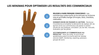 REUSSIR A FAIRE PRENDRE CONSCIENCE : Les
commerciaux voient qu’ils ne ne sont pas sur la bonne
voie et qu’il faille changer (Principes, tests, checklists,
méthodes)
DONNER ENVIE DE PASSER À L’ACTION : Renforcer
l’incohérence et simplifier la démarche de réaliser afin de
donner envie aux commerciaux de passer à l’action
(Etude de cas pratiques, simulation, jeu de rôle, manuels,
évaluation par les paires
ACCOMPAGNER LE COMMERCIAUX AU
RESULTAT : Avec les outils, le suivi et les
ajustements jusqu’à ce qu’ils aient du résultat
concret (Q&R, monitoring, coaching, précision,
groupe de suivi)
1
2
3
LES MINIMAS POUR OPTIMISER LES RESULTATS DES COMMERCIAUX
 