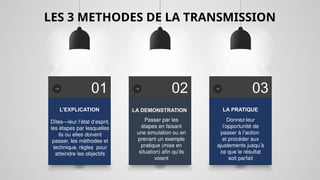 LES 3 METHODES DE LA TRANSMISSION
01 02 03
L’EXPLICATION
Dîtes—leur l’état d’esprit,
les étapes par lesquelles
ils ou elles doivent
passer, les méthodes et
technique, règles pour
atteindre les objectifs
LA DEMONSTRATION
Passer par les
étapes en faisant
une simulation ou en
prenant un exemple
pratique (mise en
situation) afin qu’ils
voient
LA PRATIQUE
Donnez-leur
l’opportunité de
passer à l’action
et procéder aux
ajustements jusqu’à
ce que le résultat
soit parfait
 