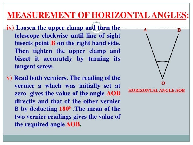 Theodolite Angle Measurement