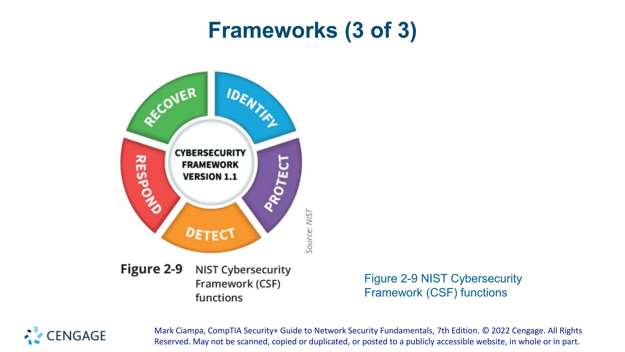 Module 2 Threat Management and Cybersecurity Resources (1).pptx