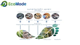 Module2 unit 3_final - gtu
