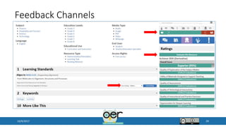 Feedback Channels
10/9/2017 29
 
