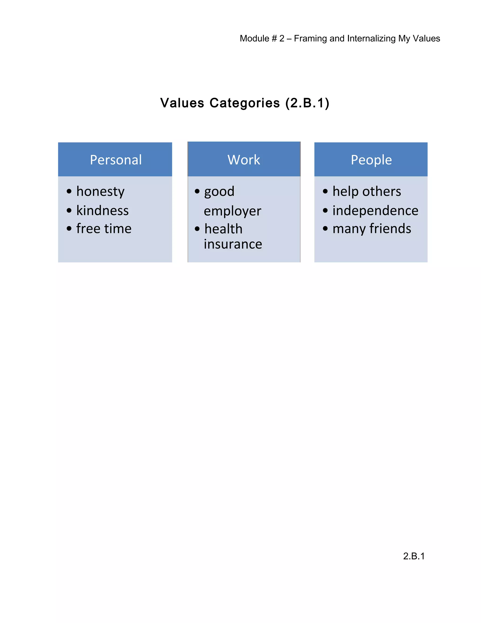 Module # 2 – Framing and Internalizing My Values
Values Categories (2.B.1)
WorkPersonal People
• honesty • good • help others
• kindness employer • independence
• free time • health • many friends
insurance
2.B.1
 