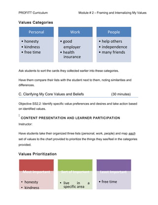 PROFITT Curriculum Module # 2 – Framing and Internalizing My Values
Values Categories
Personal Work People
• honesty • good • help others
• kindness employer • independence
• free time • health • many friends
insurance
Ask students to sort the cards they collected earlier into these categories.
Have them compare their lists with the student next to them, noting similarities and
differences.
C. Clarifying My Core Values and Beliefs (30 minutes)
Objective SS2.2: Identify specific value preferences and desires and take action based
on identified values.

CONTENT PRESENTATION AND LEARNER PARTICIPATION
Instructor:
Have students take their organized three lists (personal, work, people) and map each
set of values to the chart provided to prioritize the things they see/feel in the categories
provided.
Values Prioritization
Most Important
• honesty
• kindness
Sort of Important
• live in a
specific area
Least Important
• free time
 