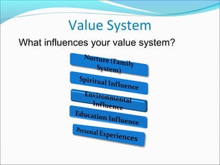 Value System
What influences your value system?
 