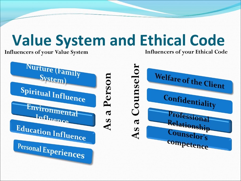 Module 2 value system and ethics