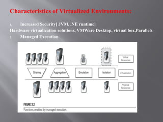 Module_2_Virtualisation and its concepts | PPTX