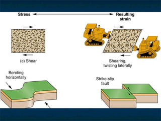 Module 2 Week 2 Crustal Processes | PPT
