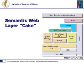 Semantics… “Now, that should clear up a few things around here…” http://carpentier.files.wordpress.com/2007/08/semanticweb.jpg  Web 2.0 Technologies & Tools in Education 