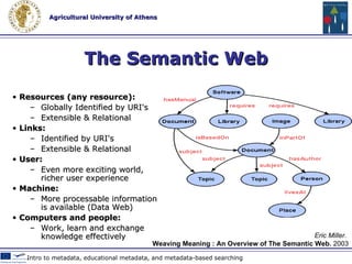 Old Web Downloadable Resources: identified by URL's  Links: href, src, ...  limited, non-descriptive  User: Exciting world semantics of the resource, however, gleaned from content  Machine processable: Very little information available significance of the links only evident from the context around the anchor.  Web 2.0 Technologies & Tools in Education Eric Miller.  Weaving Meaning : An Overview of The Semantic Web .  2003 