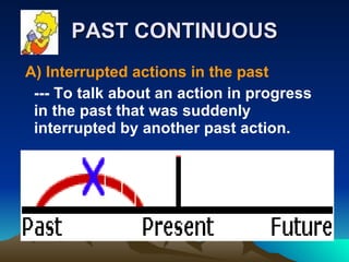 PAST CONTINUOUS A) Interrupted actions in the past --- To talk about an action in progress in the past that was suddenly interrupted by another past action. 