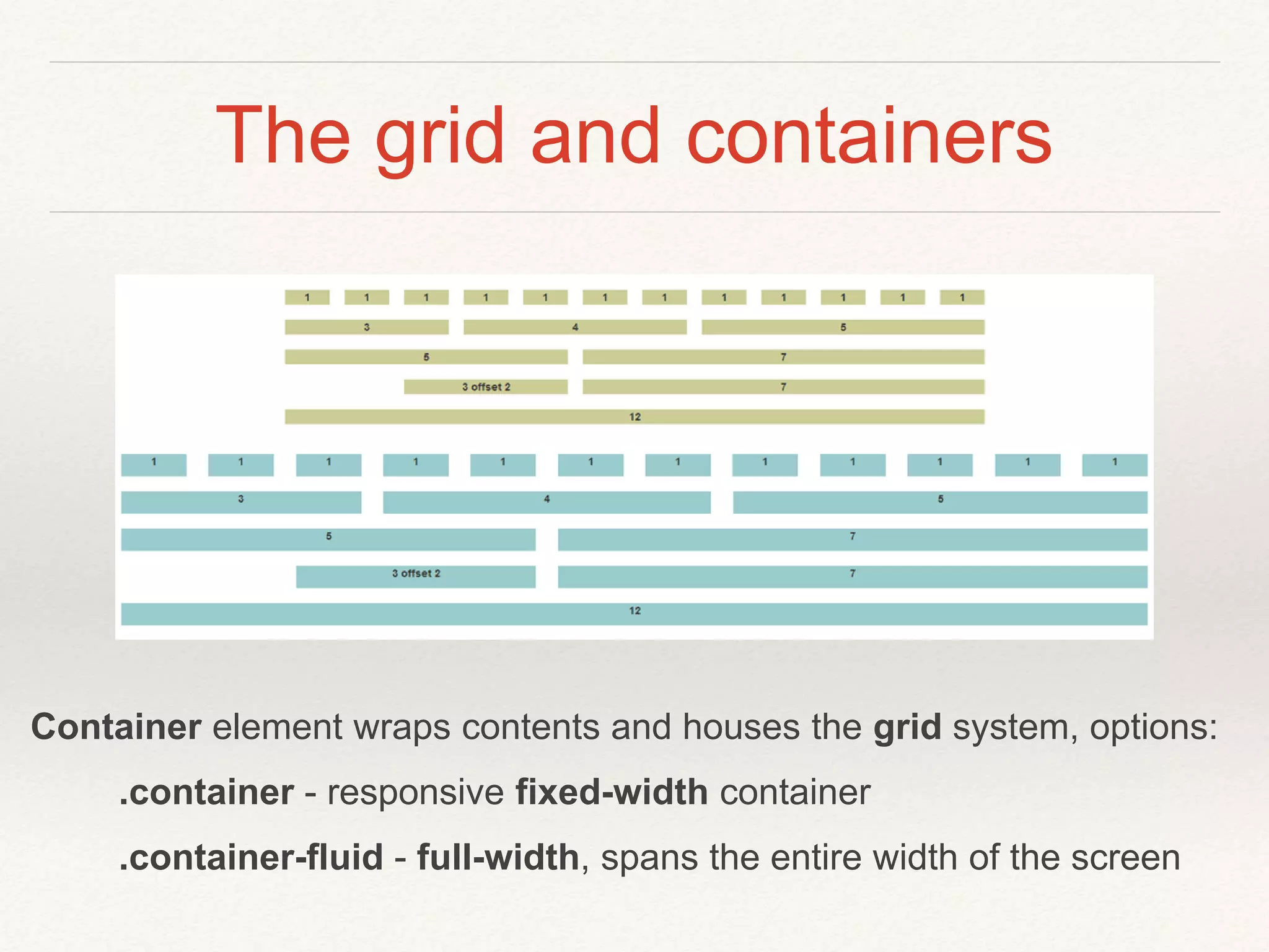 The grid and containers
Container element wraps contents and houses the grid system, options:
.container - responsive fixed-width container
.container-fluid - full-width, spans the entire width of the screen
 