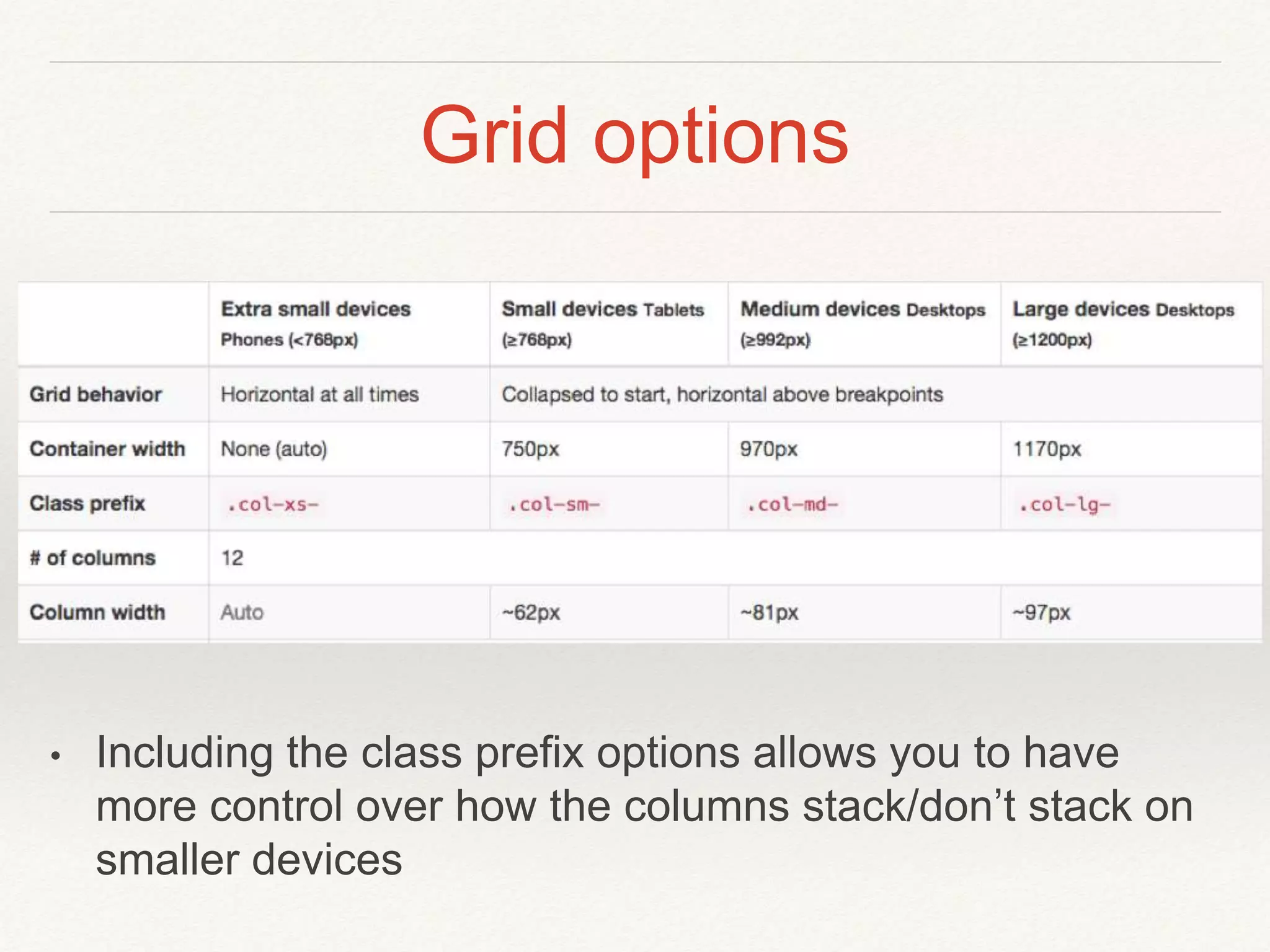 Grid options
• Including the class prefix options allows you to have
more control over how the columns stack/don’t stack on
smaller devices
 