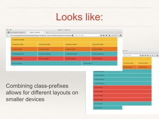 Looks like:
Combining class-prefixes
allows for different layouts on
smaller devices
 
