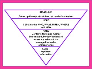 HEADLINE
Sums up the report catches the reader’s attention
LEAD
Contains the WHO, WHAT, WHEN, WHERE
and HOW
BODY
Contains facts and further
information, most of which are
necessary, relevant, and
arranged on order
of importance
LEAST
Important
information
 