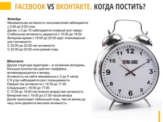 Фейсбук
Минимальная активность пользователей наблюдается
с 2:00 до 5:00 утра
Далее, с 5 до 10 наблюдается плавный рост вверх
Стабильная активность держится с 10:00 до 18:00
Вечернее время с 18:00 до 20:00 идет планомерный
рост активности
С 20:00 до 22:00 пик активности
С 22:00 до 02:00 ночи резкий спад
ВКонтакте
Другая структура аудитории – в основном молодежь,
большое количество дейтинг-траффика,
активизирующегося к вечеру.
Активность на сайте минимальна с 2 до 5 часов
С 6 утра наблюдается рост посещаемости
Первый пик активности с 10:30 до 11:30
Следующий с 16:00 до 17:00
С 17:00 до 19:00 постепенно возрастает активность
Вечерний пик с 19:00 до 21:00 часов вечера
Далее происходит небольшой спад, тем не менее до
часу ночи держится высокая активность
 
