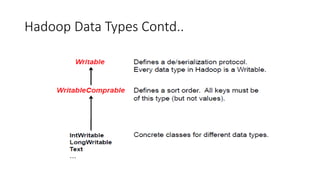 Hadoop MapReduce framework - Module 3 | PPTX