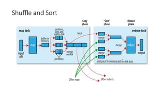 Hadoop MapReduce framework - Module 3 | PPTX