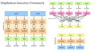 Hadoop MapReduce framework - Module 3 | PPTX