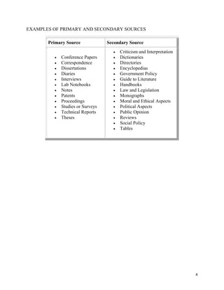 4
EXAMPLES OF PRIMARY AND SECONDARY SOURCES
Primary Source Secondary Source
 Conference Papers
 Correspondence
 Dissertations
 Diaries
 Interviews
 Lab Notebooks
 Notes
 Patents
 Proceedings
 Studies or Surveys
 Technical Reports
 Theses
 Criticism and Interpretation
 Dictionaries
 Directories
 Encyclopedias
 Government Policy
 Guide to Literature
 Handbooks
 Law and Legislation
 Monographs
 Moral and Ethical Aspects
 Political Aspects
 Public Opinion
 Reviews
 Social Policy
 Tables
 