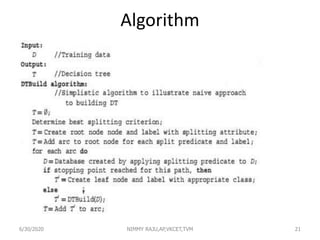 Algorithm
6/30/2020 NIMMY RAJU,AP,VKCET,TVM 21
 
