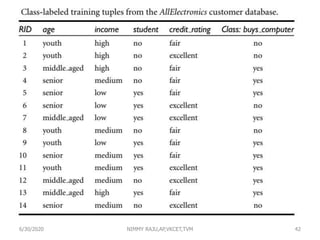 6/30/2020 NIMMY RAJU,AP,VKCET,TVM 42
 
