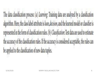 6/30/2020 NIMMY RAJU,AP,VKCET,TVM 8
 