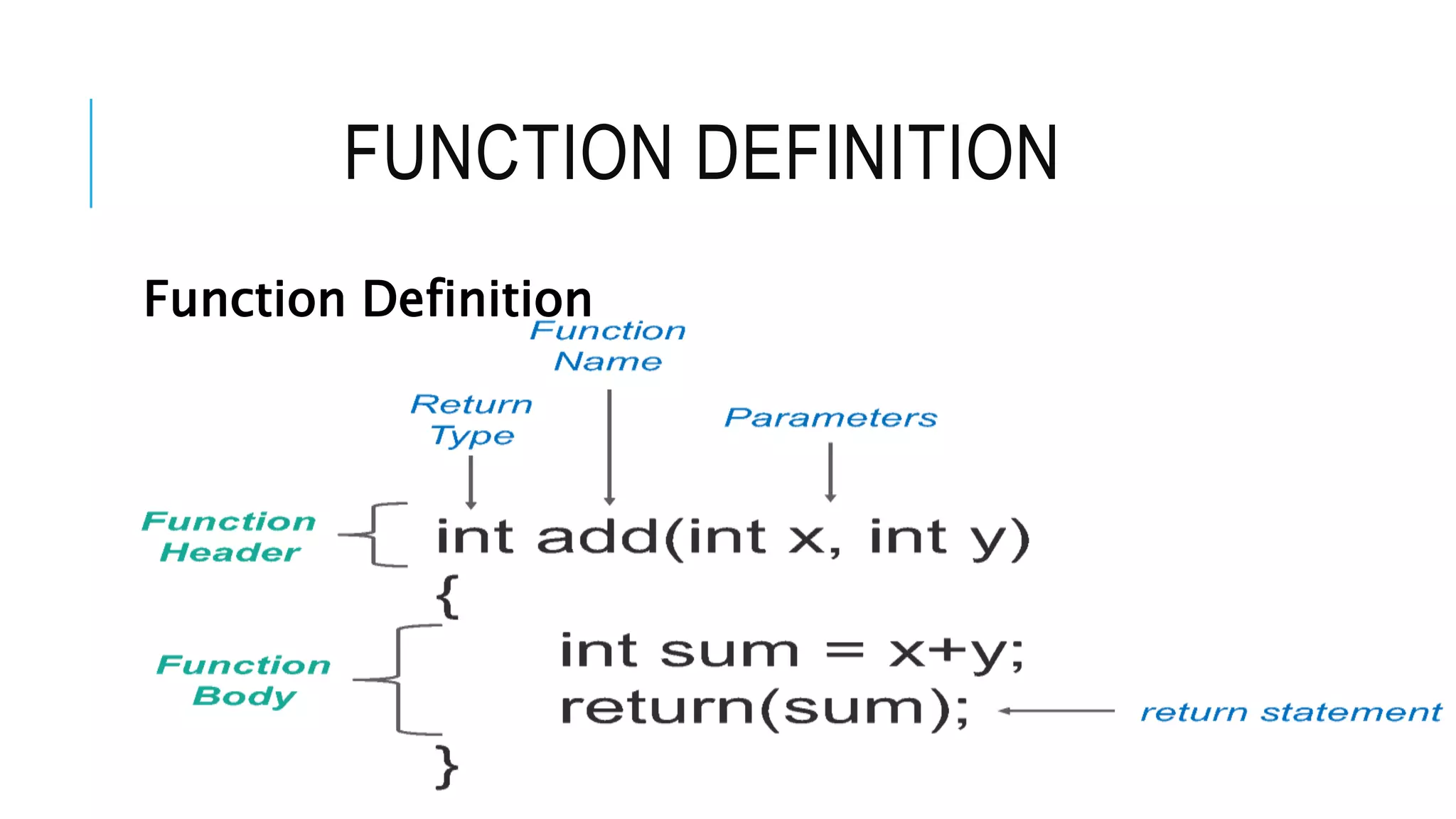 FUNCTION DEFINITION Function Definition 