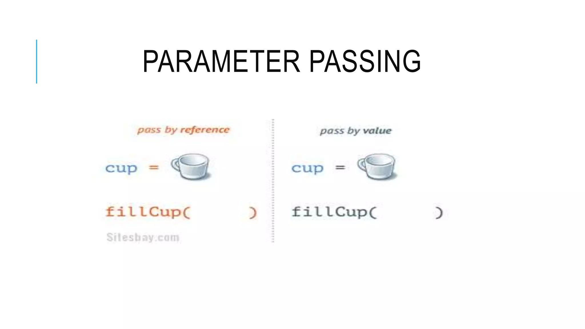 PARAMETER PASSING 