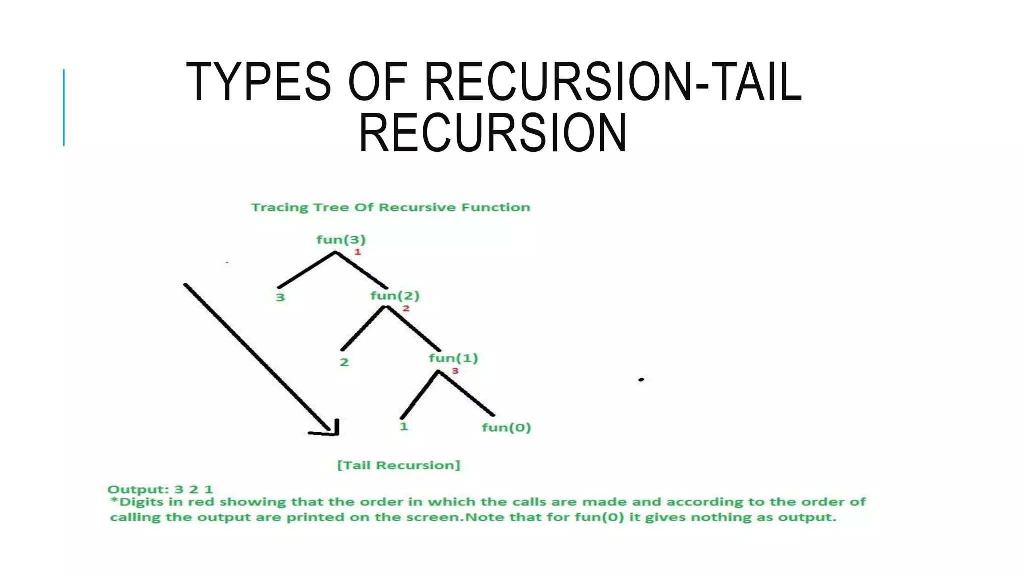 TYPES OF RECURSION-TAIL RECURSION 