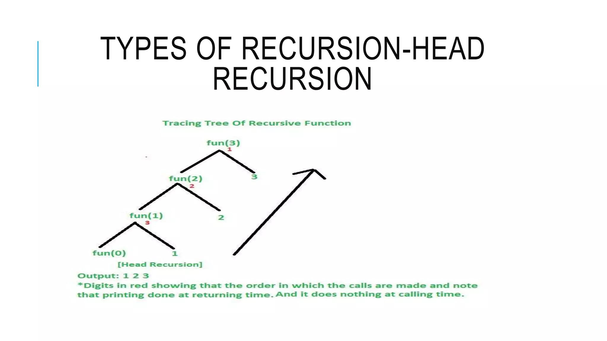 TYPES OF RECURSION-HEAD RECURSION 