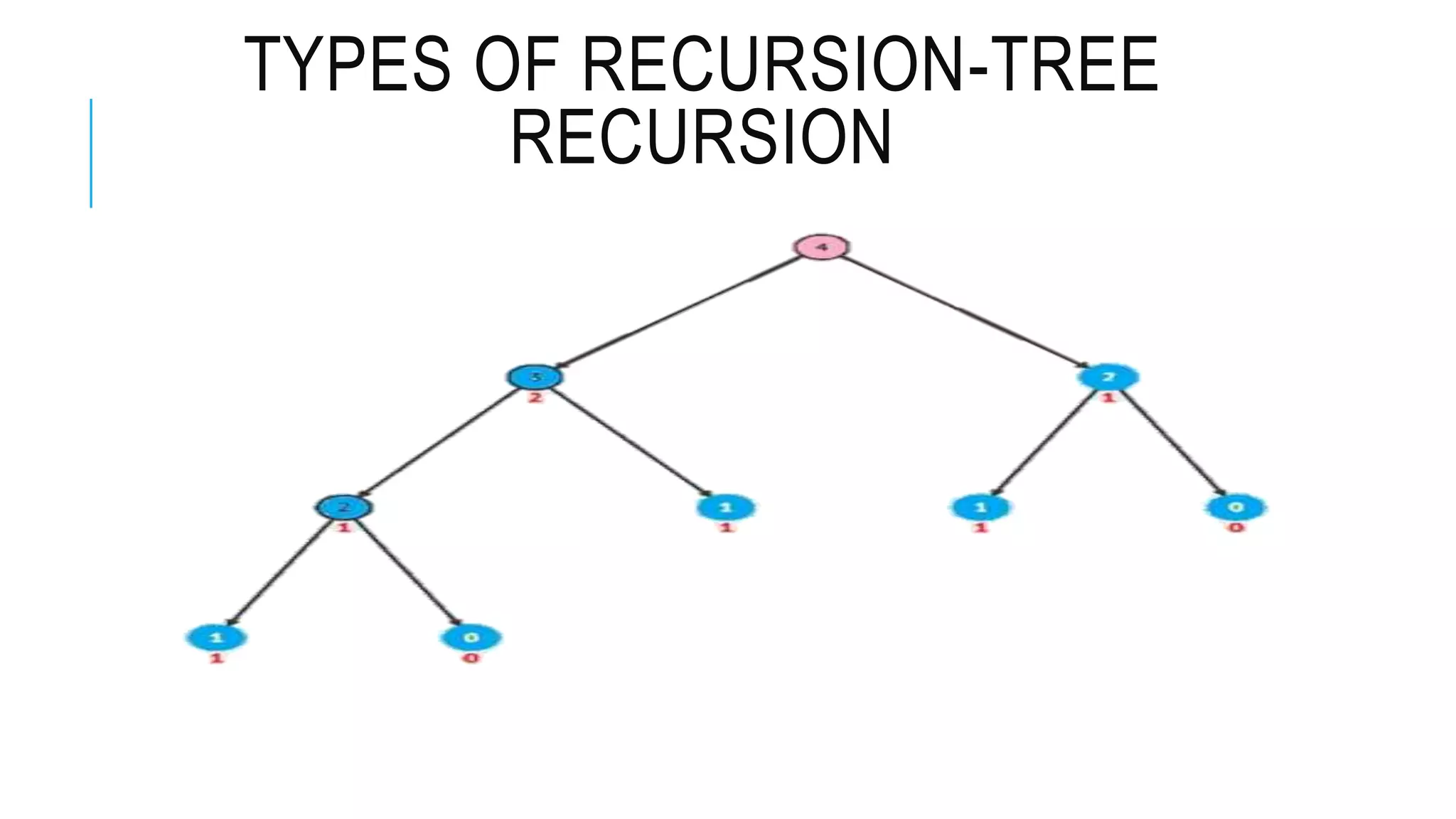 TYPES OF RECURSION-TREE RECURSION 