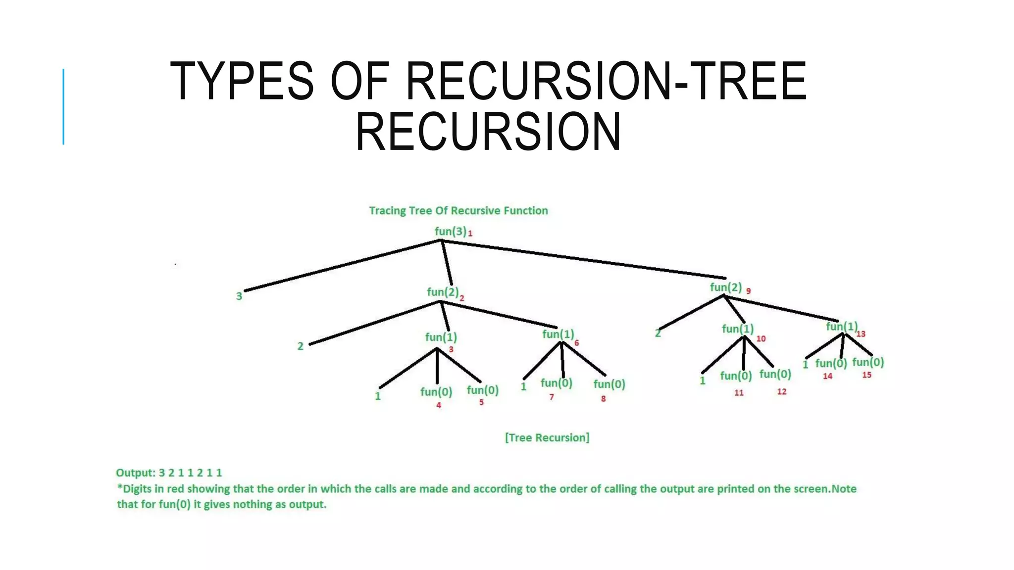 TYPES OF RECURSION-TREE RECURSION 