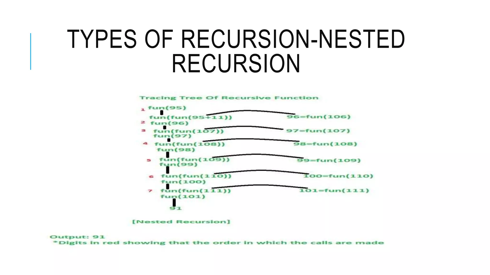 TYPES OF RECURSION-NESTED RECURSION 
