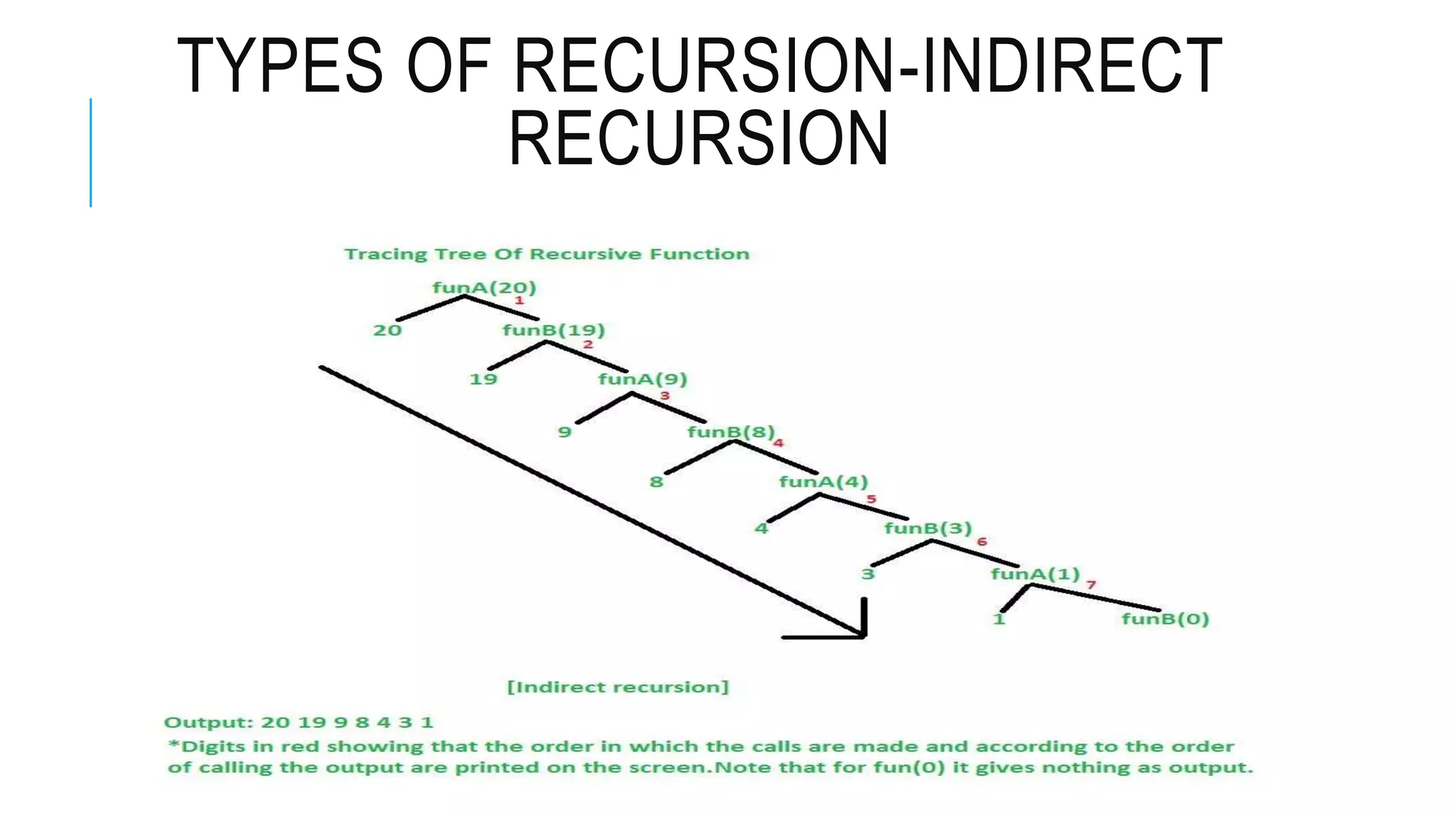 TYPES OF RECURSION-INDIRECT RECURSION 